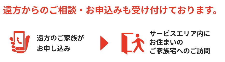 遠方からのご相談・お申込みも受け付けております。遠方のご家族がお申し込み後、サービスエリア内にお住まいのご家族宅へのご訪問